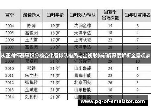 从亚洲杯赛事积分榜变化看球队格局与出线形势新解深度解析全景观察