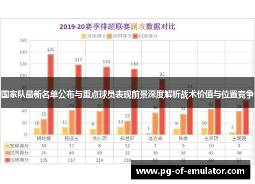 国家队最新名单公布与重点球员表现前景深度解析战术价值与位置竞争