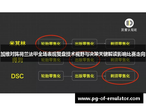 加维对阵荷兰法甲全场表现复盘技术视野与决策关键解读影响比赛走向